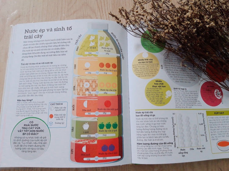 How Food Works - Hiểu Hết Về Thức Ăn